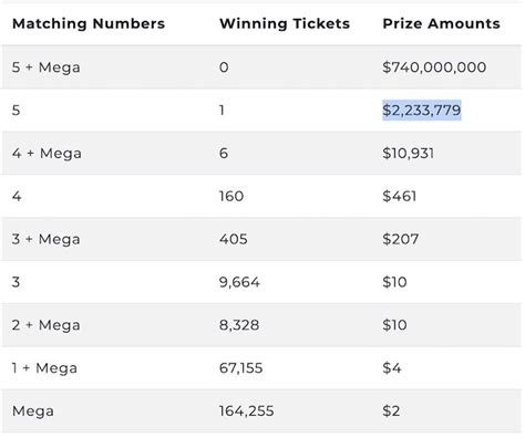 RECENT WINNING NUMBERS .